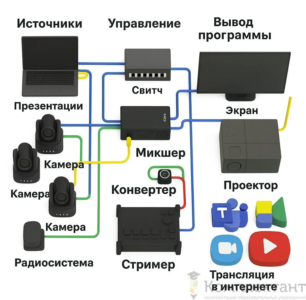 Комплект для стриминга Инноватор